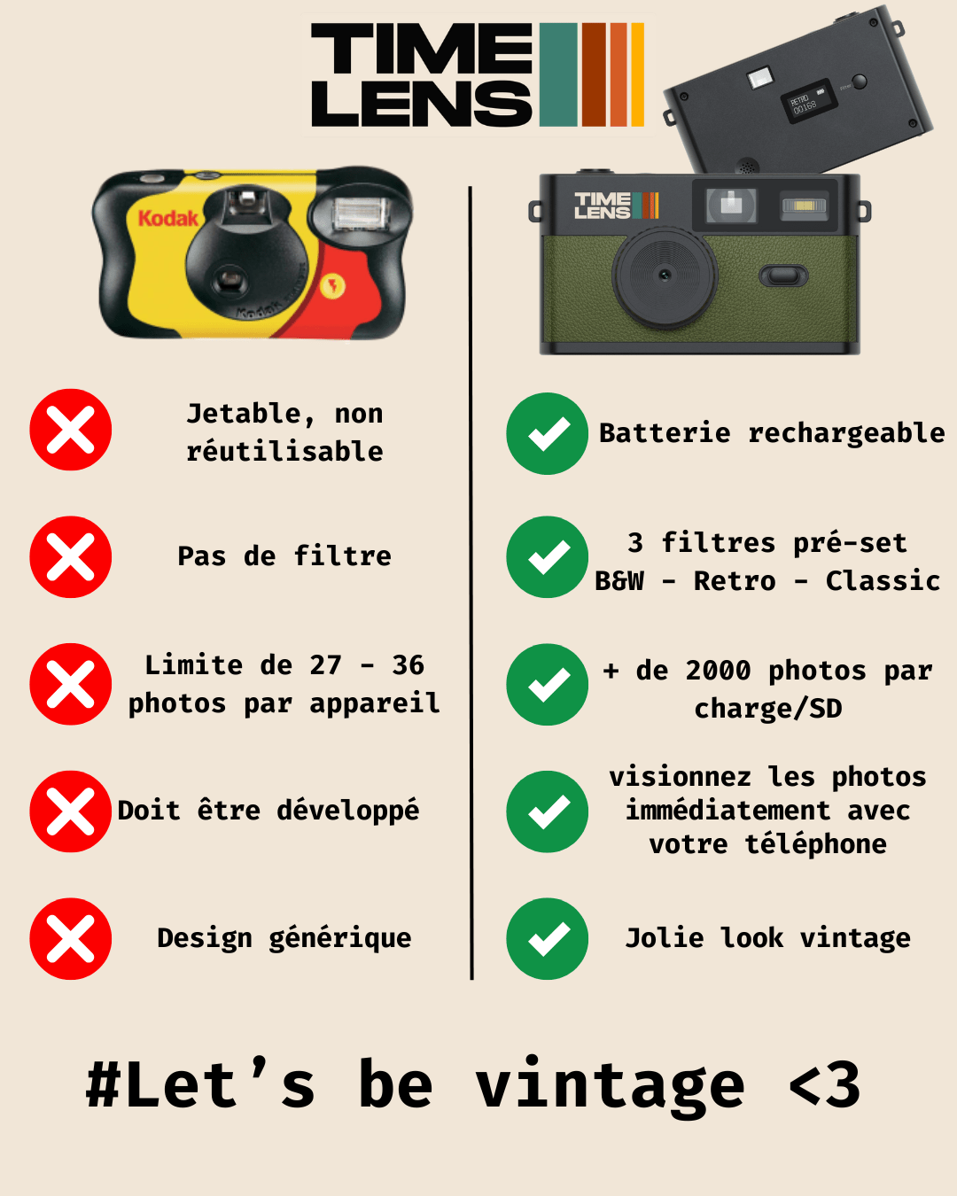 Appareil photo TimeLens®